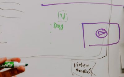 10 trucos de marketing de contenidos | Tómate el día libre