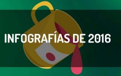 Las mejores infografías de 2016, los ejemplos más destacados