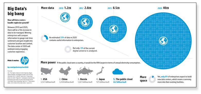 Los errores de diseño de memorias anuales que no puedes cometer este año.