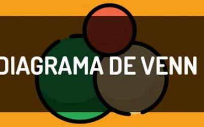 Diagrama de Venn, qué es, cómo diseñarlo y ejemplos
