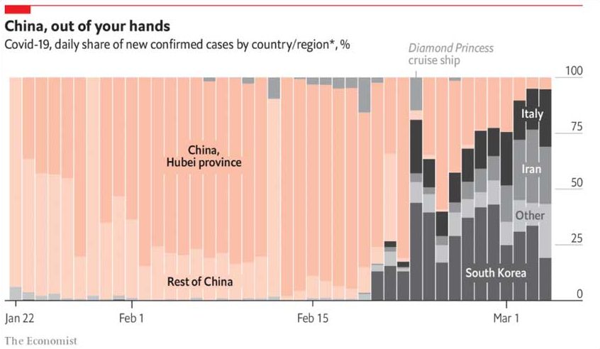 Tipos de gráficos de barras