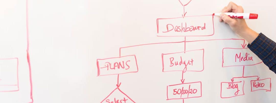 Mapas de calor: todo lo que debes saber