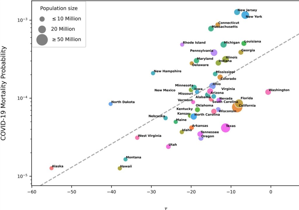 Cómo usar los gráficos de puntos para representar patrones