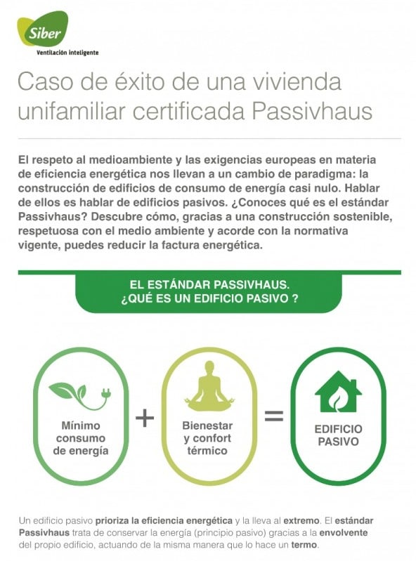 Ejemplo de infografía para estudio de caso