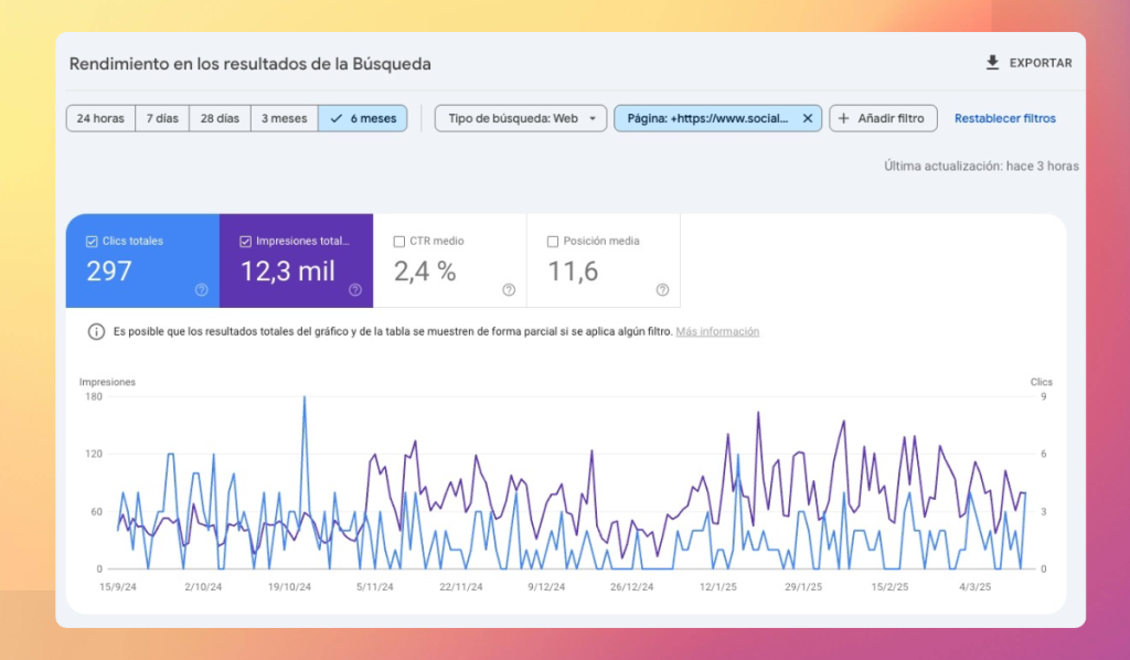 Captura de Google Search Console mostrando clics, impresiones y CTR de una página web.