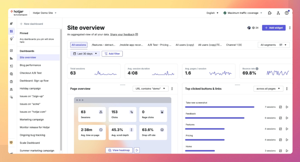 Captura de Hotjar mostrando métricas de sesiones, interacción y scroll depth en un dashboard de análisis.