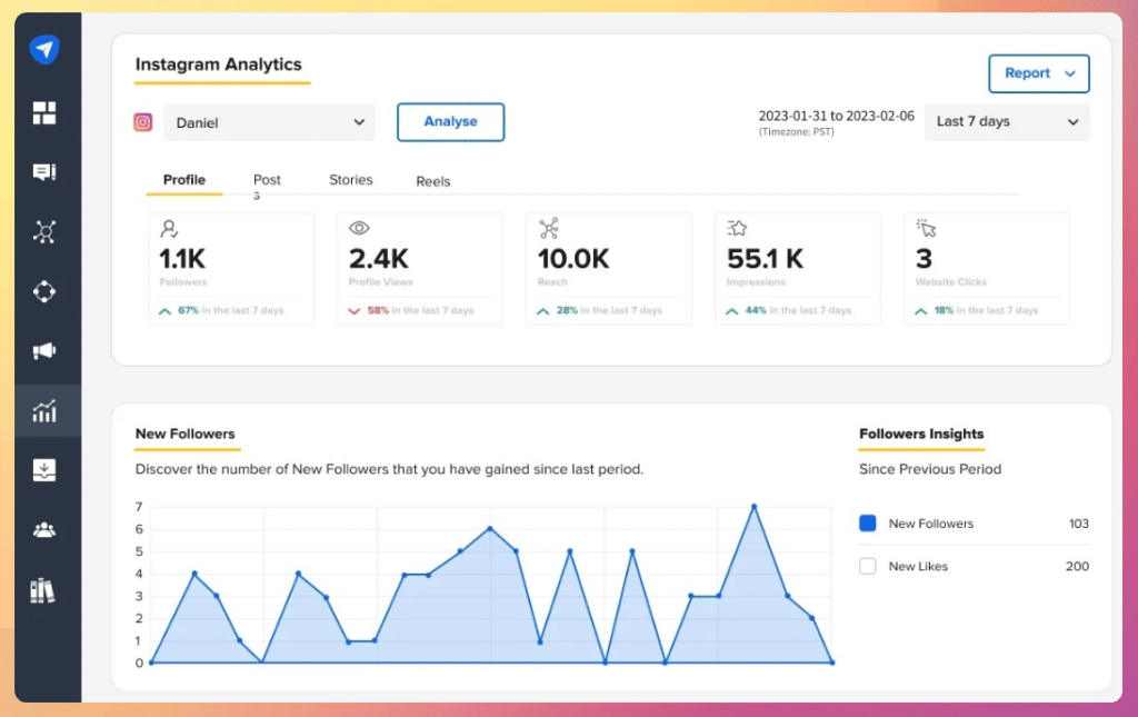 Ejemplo de métricas clave para medir el engagement en redes sociales.