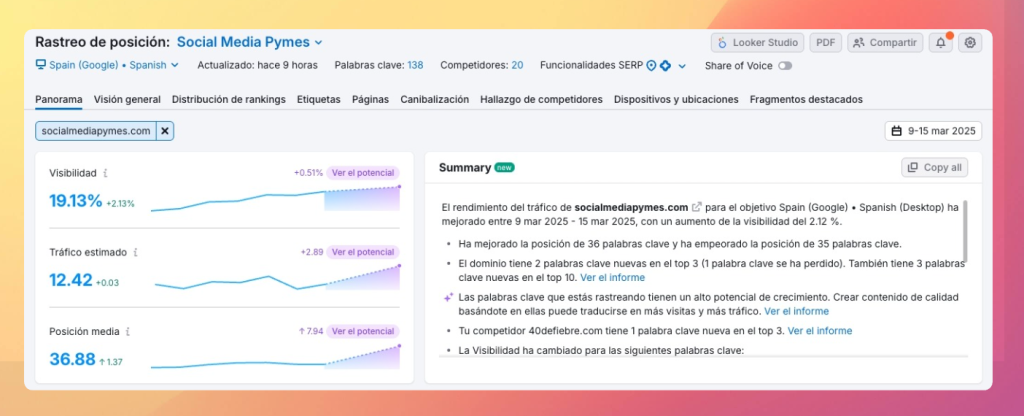 Informe de visibilidad y ranking de palabras clave en SEMrush para Social Media Pymes.