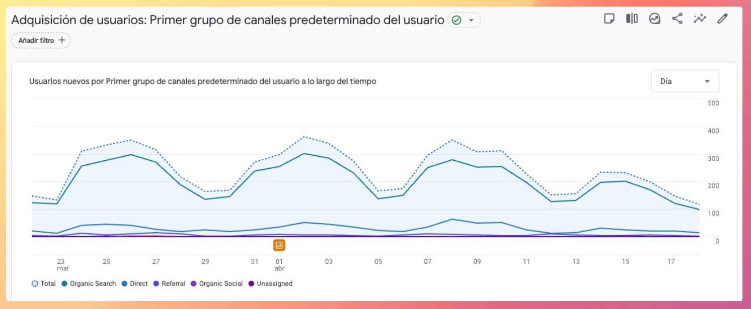Lista visual con los errores más comunes que bloquean el crecimiento del tráfico orgánico en una web.