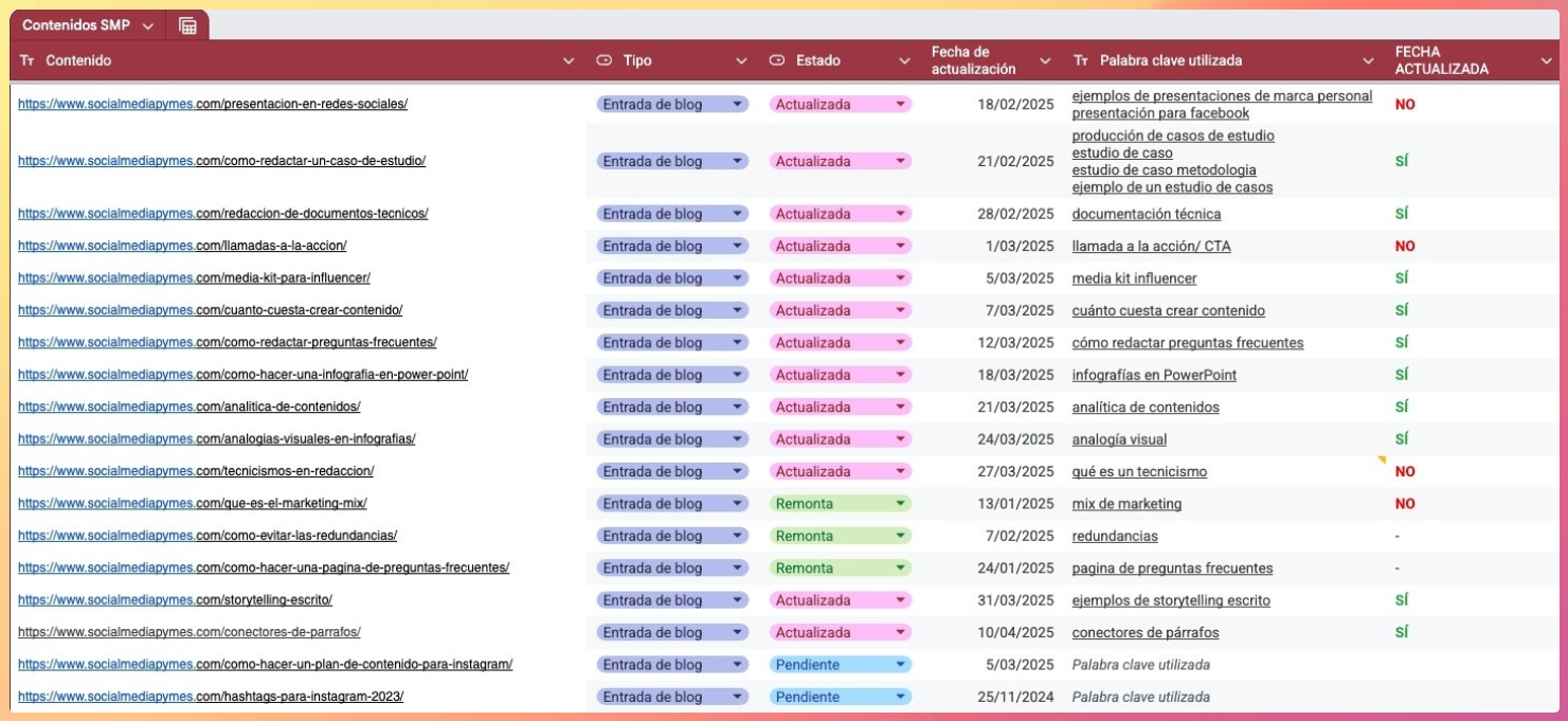 Ejemplo visual de cómo organizar y seguir el estado de contenidos digitales con Airtable: fechas, palabras clave y actualizaciones.