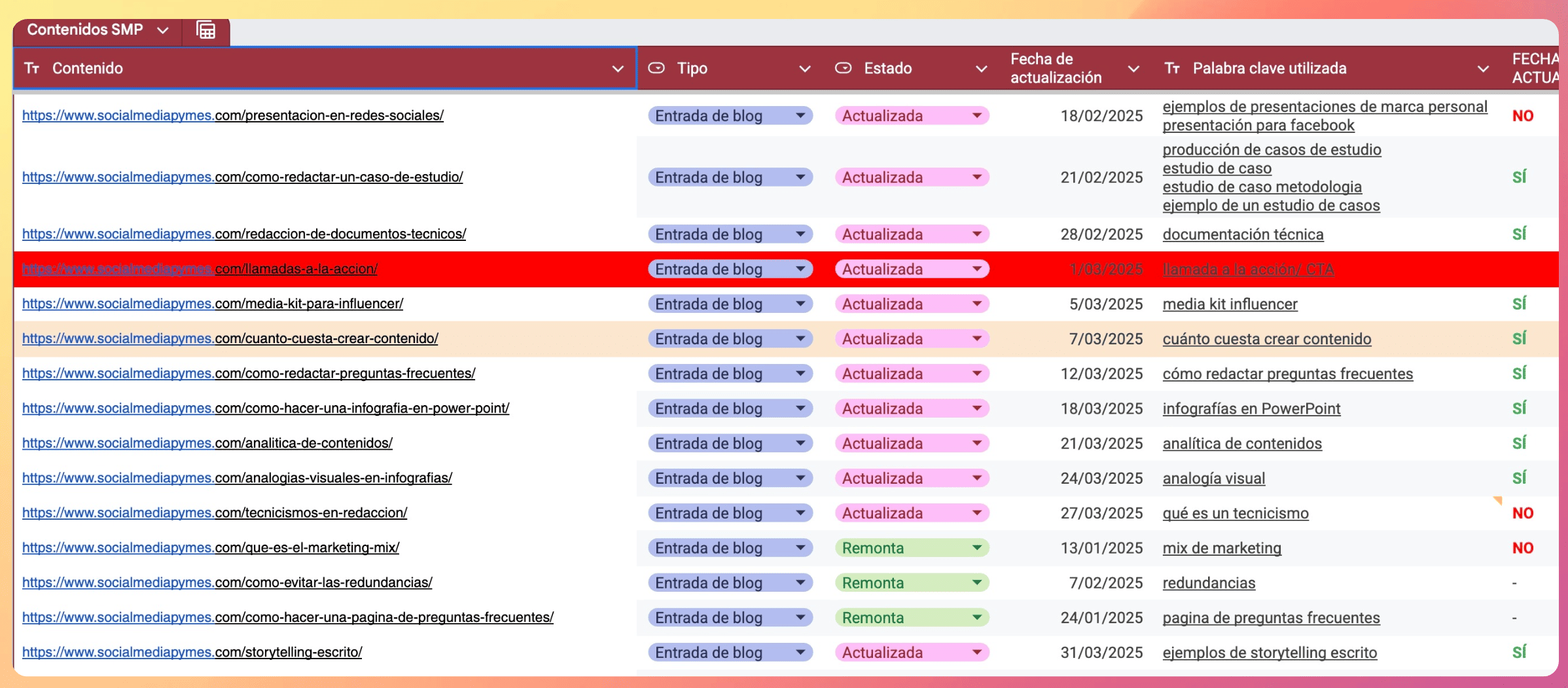 "Ejemplo de checklist descargable añadida durante la optimización de contenidos"