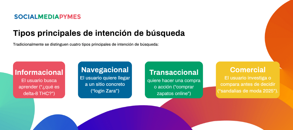 Clasificación de los tipos principales de intención de búsqueda