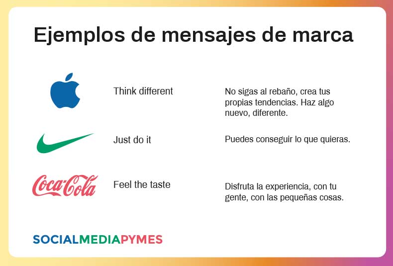 Algunos ejemplos de mensajes de marca Ejemplos de mensaje de marca de empresas conocidas