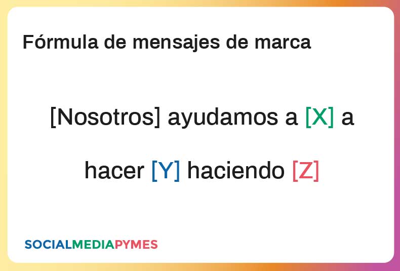 Fórmula de mensajes de marca Fórmula XYZ para crear tu mensaje