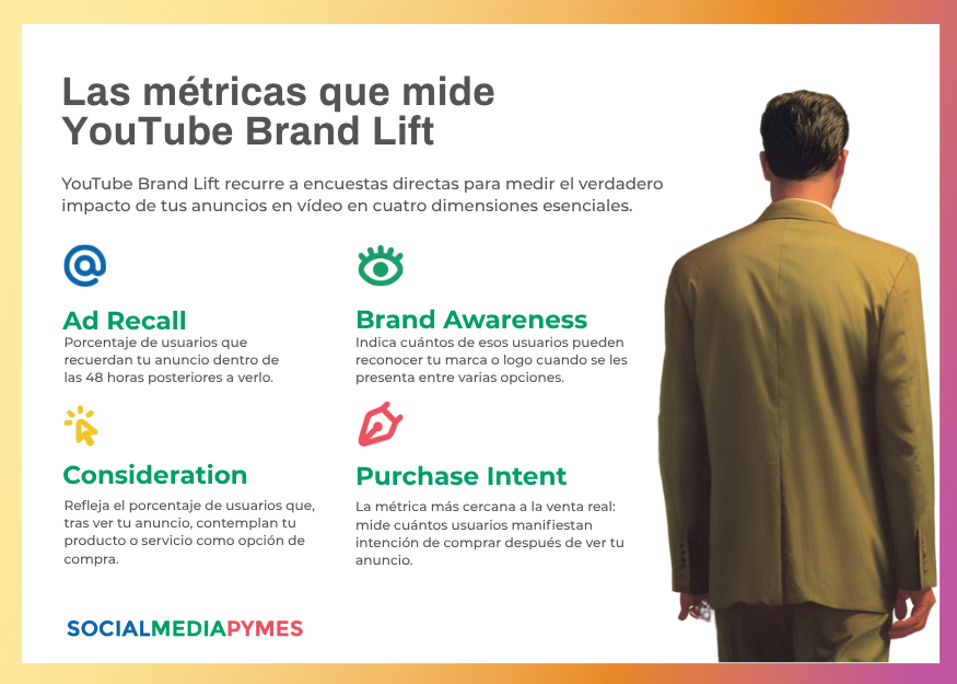 Cuáles son las métricas de YouTube Brand Lift