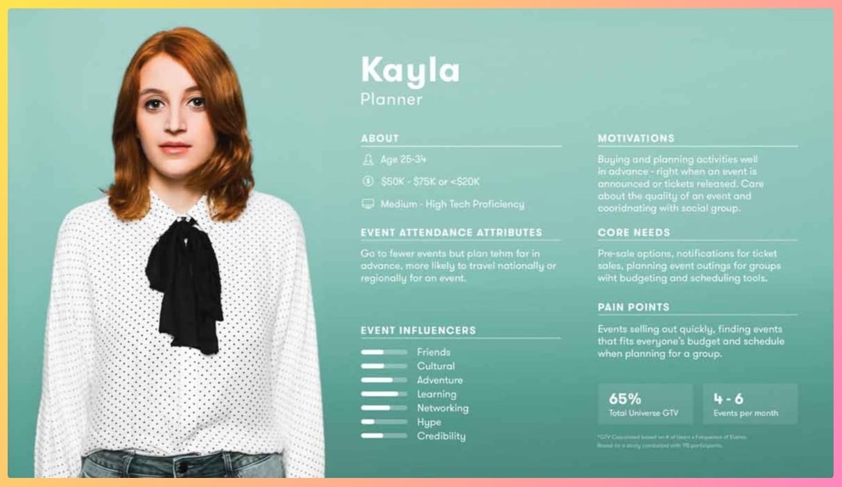 Ejemplo de buyer persona