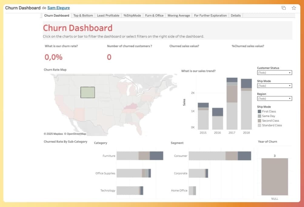 Cuadro de mandos de medición de churn rate