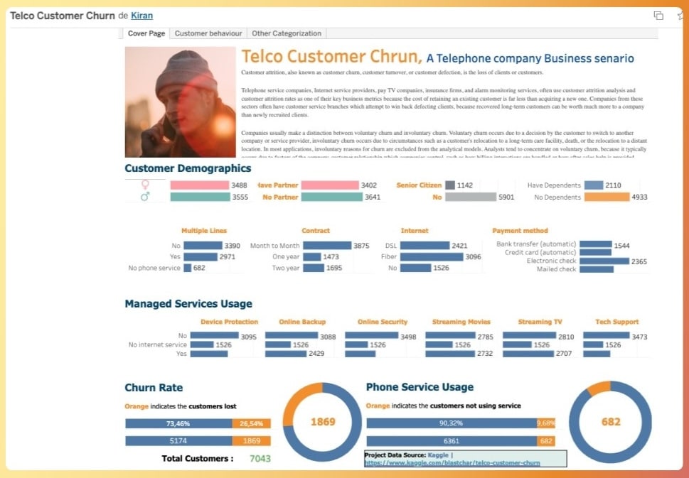 Cuadro de mandos para medir la tasa de churn rate en un negocio de telefonía