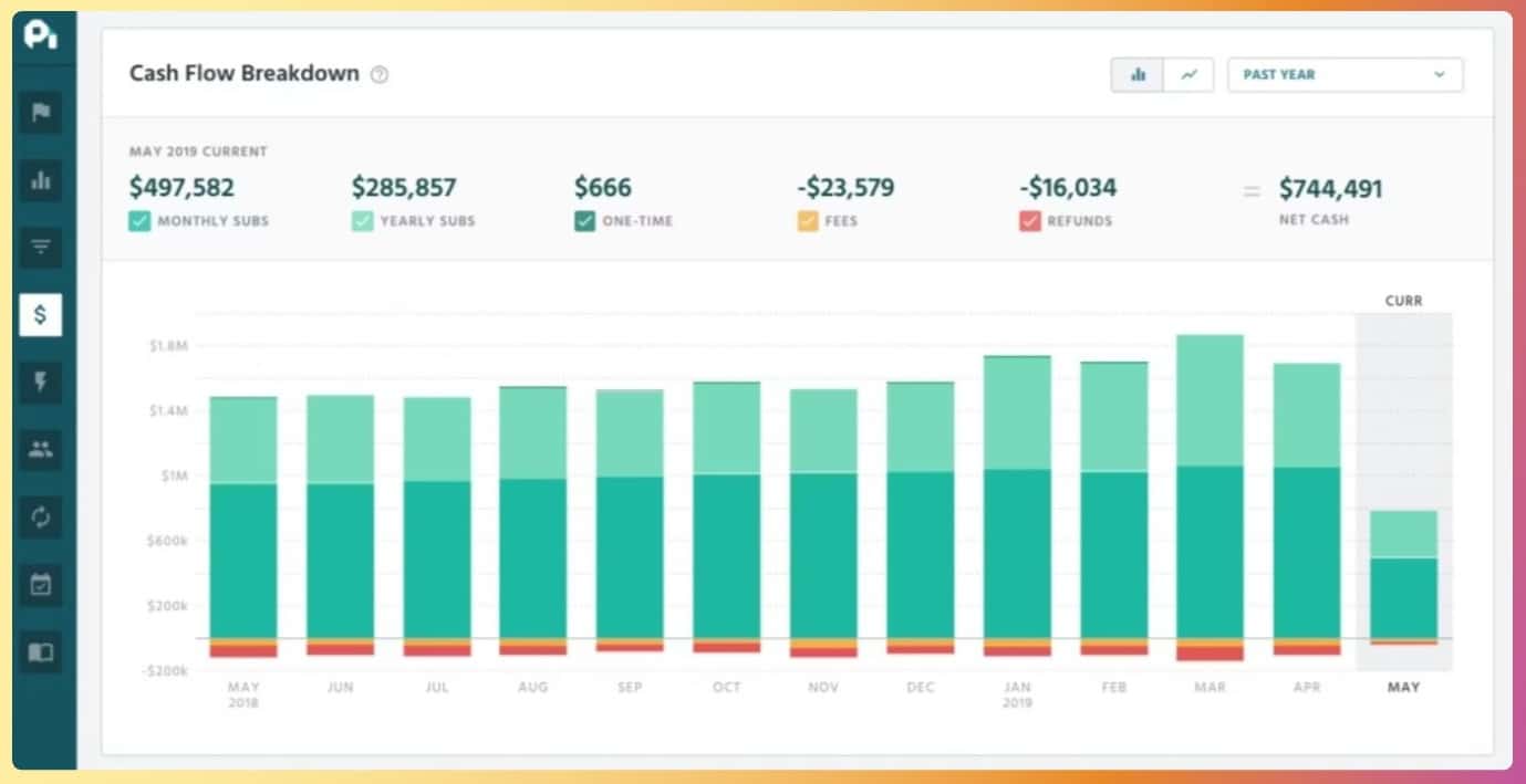 Panel de control de churn rate