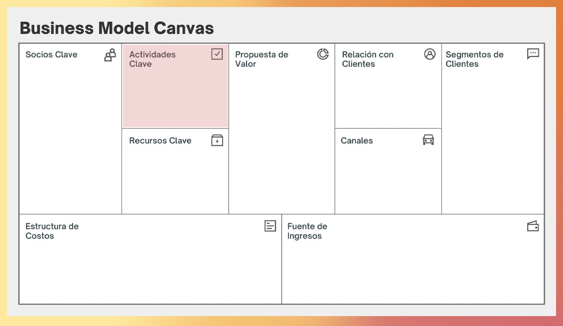 Actividades clave resaltadas en una plantilla de Business Model Canvas