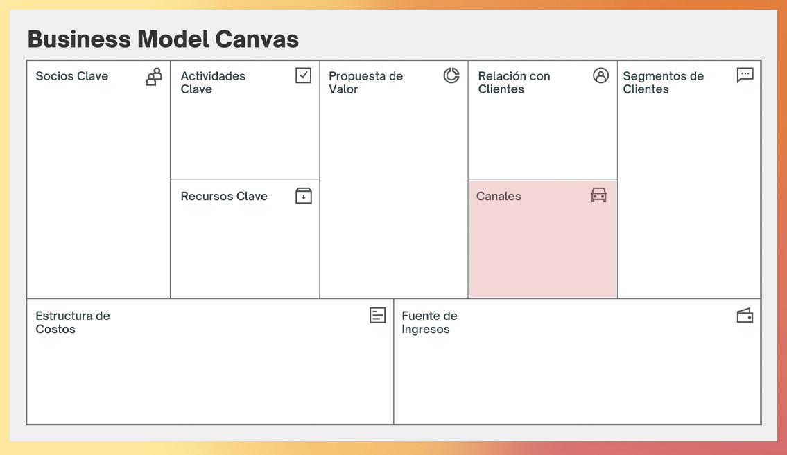 Canales en una plantilla de Business Model Canvas