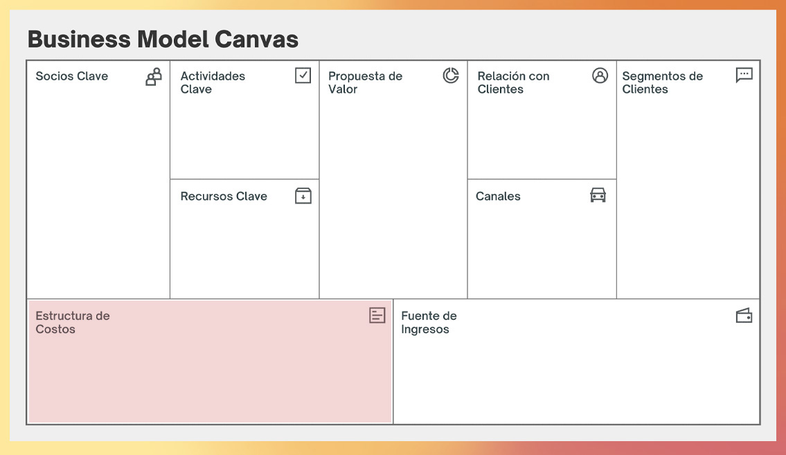 Estructura de costes en la plantilla de Business Model Canvas
