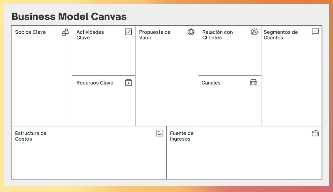 Plantilla de Business Model Canva en español