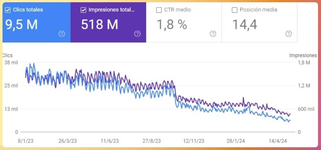 El impacto de Helpful Content Update en 2023