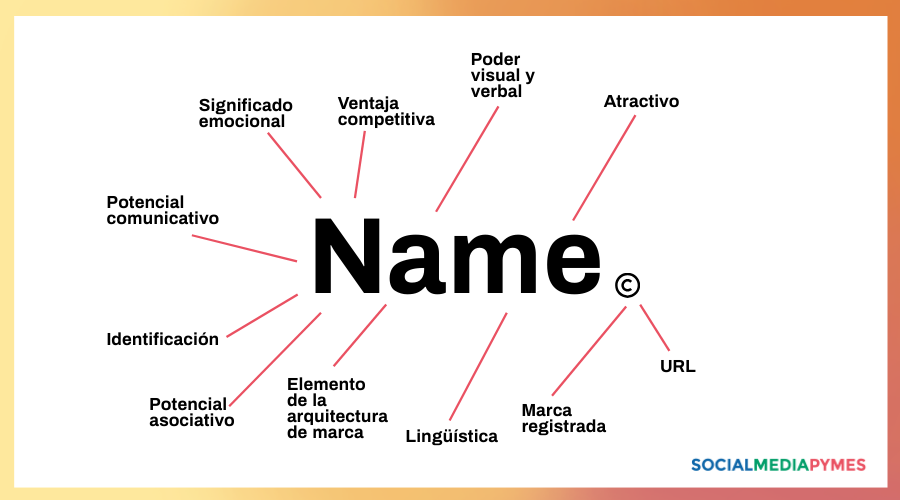 Elementos del naming