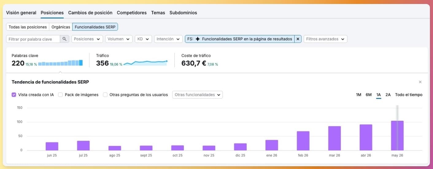 Presencia de Social Media Pymes en AI Overviews