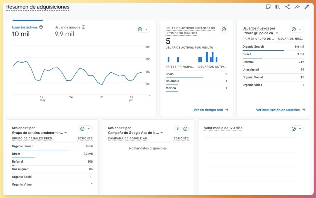 Informe de resumen de adquisiciones en Google Analytics