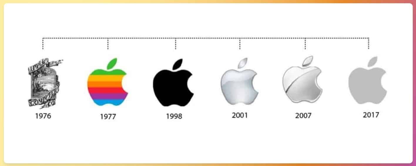 Apple Computer Apple Inc rebranding 2007 logo