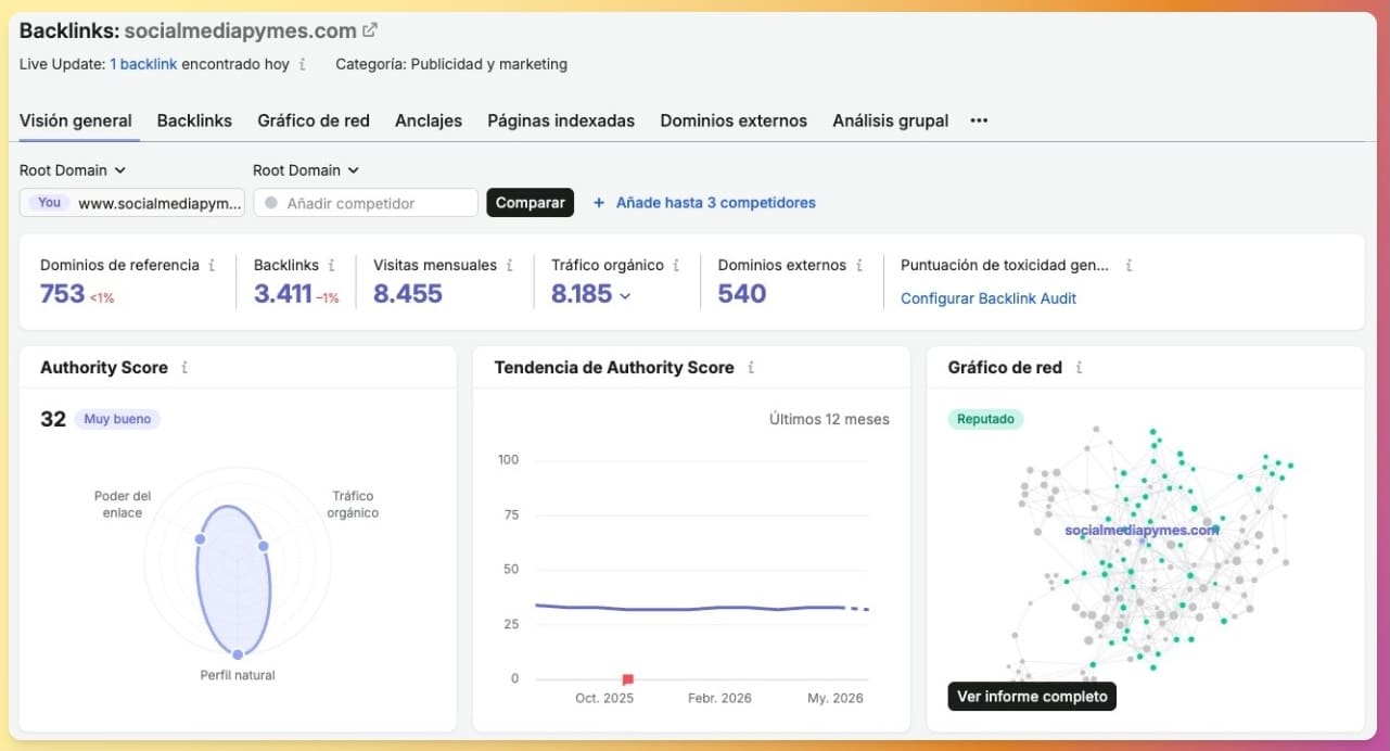 Análisis de backlinks de Social Media Pymes