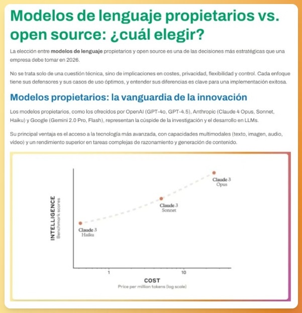 Estructura de un post para facilitar la lectura