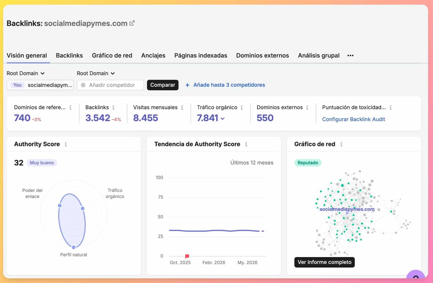 Autoridad de dominio en Semrush