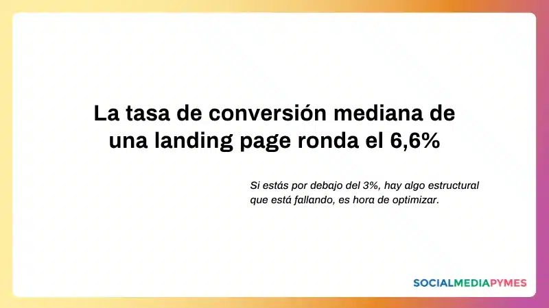 Datos sobre la optimización de landing pages.